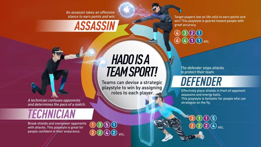 Athens: AR sports experience at HADO Dafni - The real value of HADO Dafni: equipment, small groups, and clear guidance